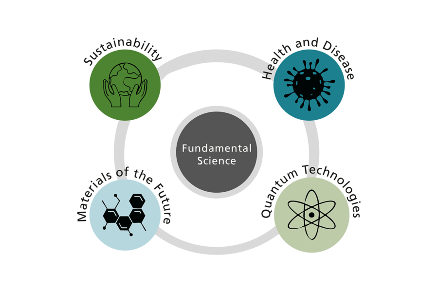 Research Strategy 2023 – 2027