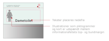 Billedet viser placering af tekster samt illustrationer