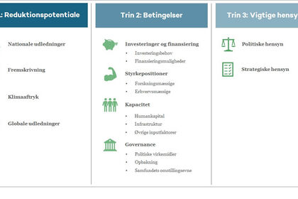 Figur: reduktionspotentiale, betingelser, vigtige hensyn