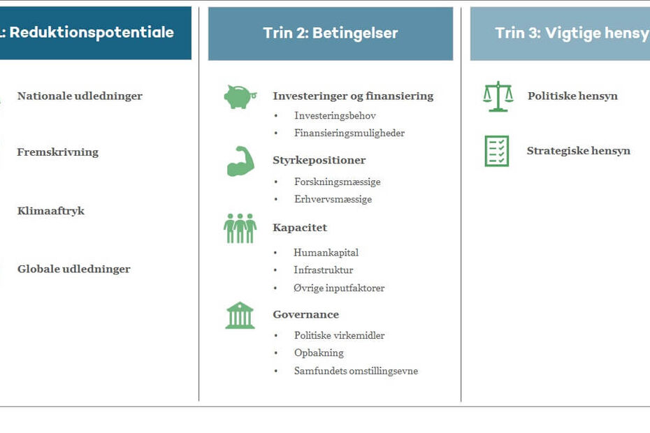 Figur: reduktionspotentiale, betingelser, vigtige hensyn