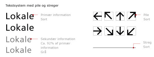 Billedet viser farver til primær og sekundær information samt pile og streger